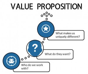 Image result for value proposition